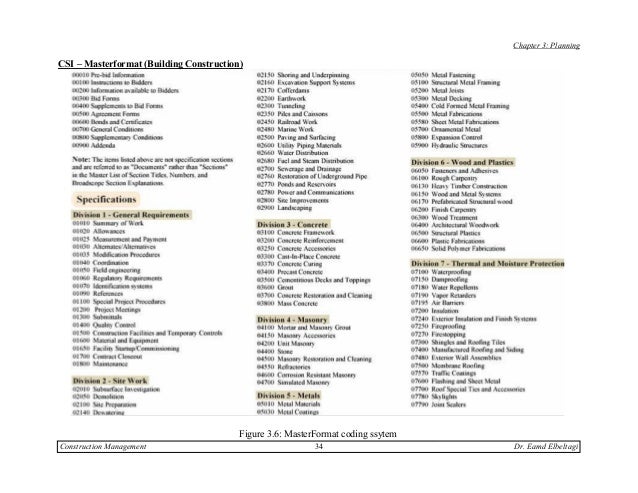 ch3 planning master format divisions