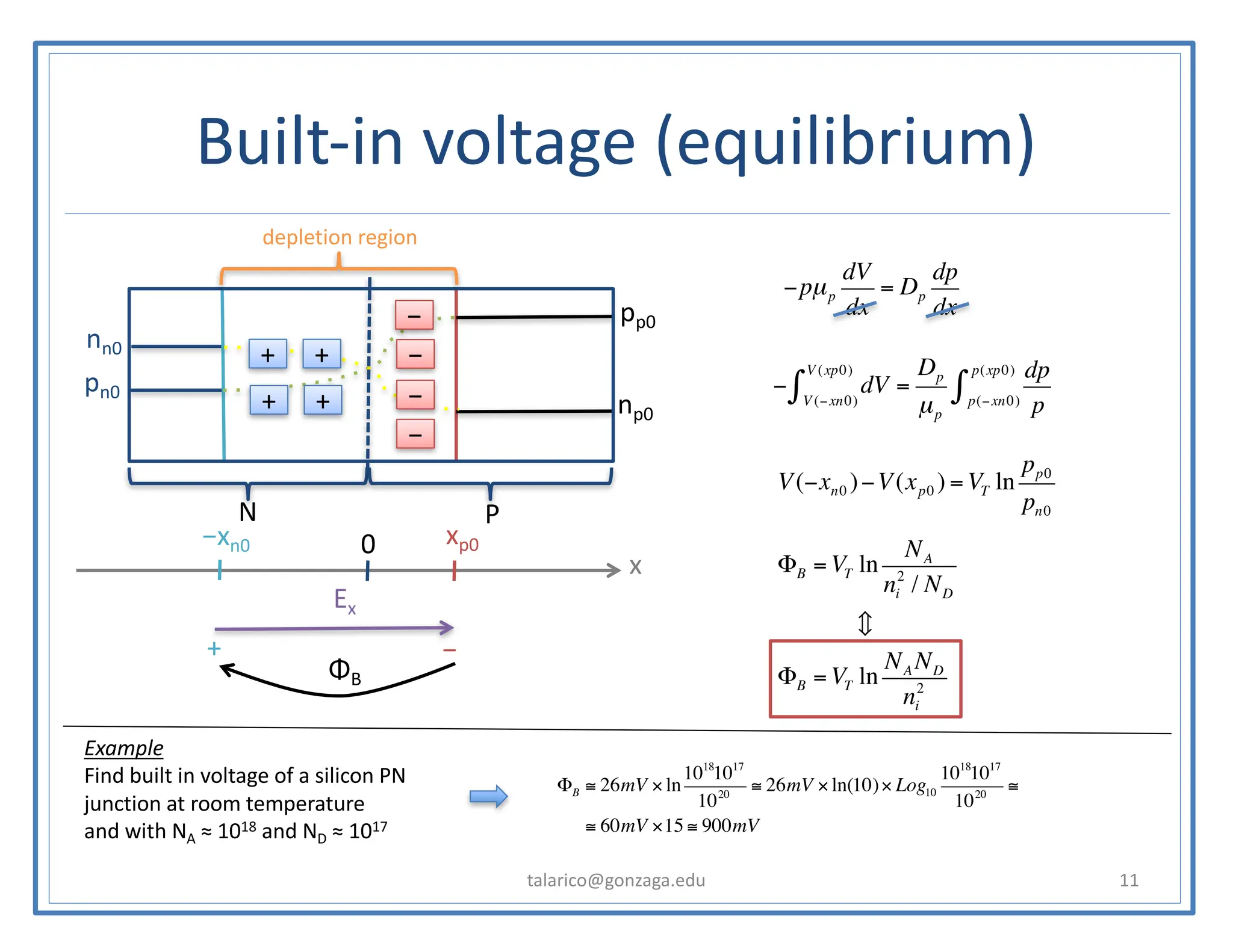 Built-in voltage (equilibrium)
talarico@gonzaga.edu 11
−pµp
dV
dx
= Dp
dp
dx
− dV
V (−xn0)
V (xp0)
∫ =
Dp
µp
dp
p
p(−xn0)
p(xp0)
∫
V(−xn0 )−V(xp0 ) =VT ln
pp0
pn0
ΦB =VT ln
NA
ni
2
/ ND
!
ΦB =VT ln
NA ND
ni
2
nn0
pn0
pp0
np0
x
xp0
−xn0
P
N
+
+
−
−
Ex
0
ΦB
+ −
+
+ −
−
Example
Find built in voltage of a silicon PN
junction at room temperature
and with NA ≈ 1018 and ND ≈ 1017
ΦB ≅ 26mV × ln
1018
1017
1020
≅ 26mV × ln(10)× Log10
1018
1017
1020
≅
≅ 60mV ×15 ≅ 900mV
depletion region
 