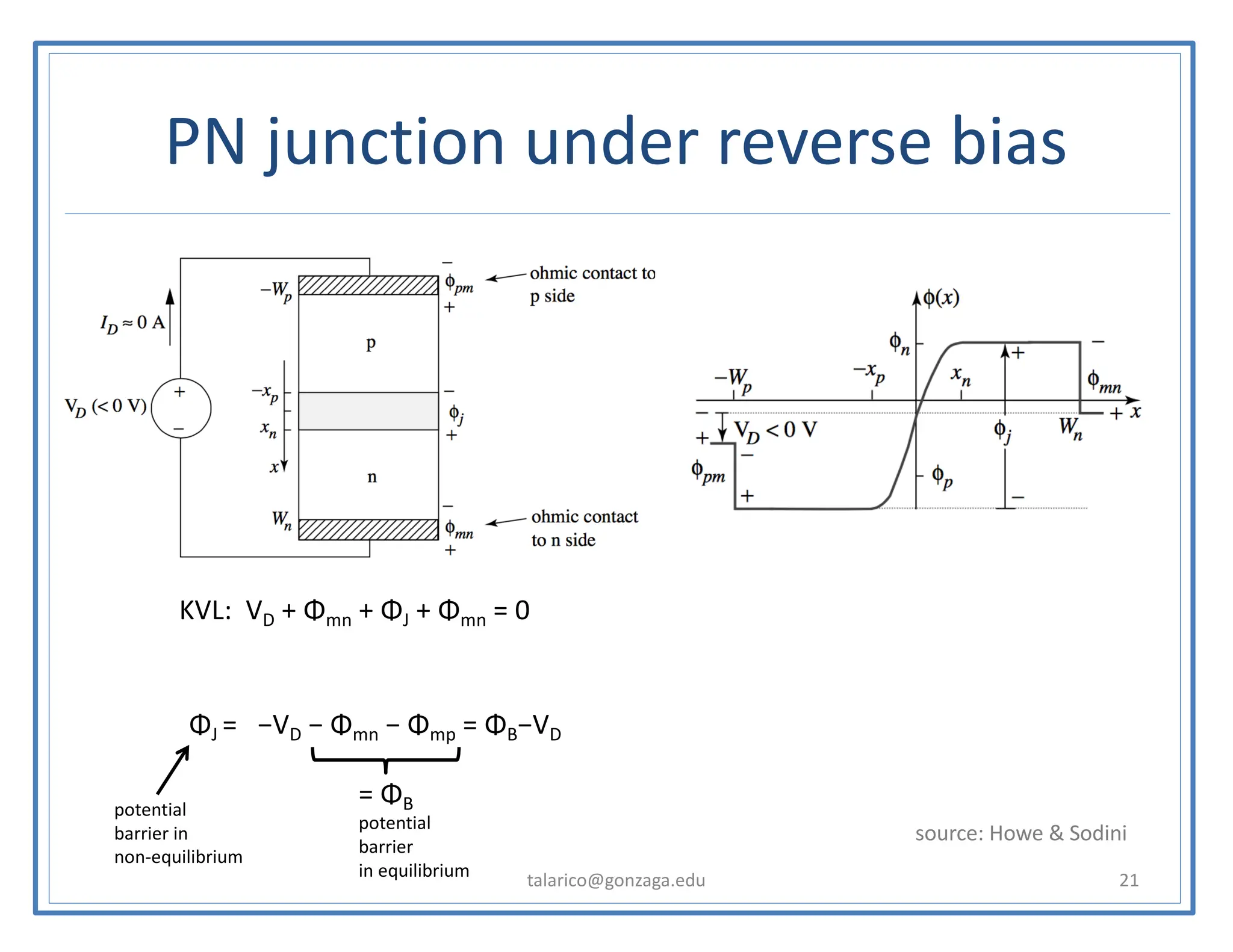 PN junction under reverse bias
talarico@gonzaga.edu 21
KVL: VD + Φmn + ΦJ + Φmn = 0
ΦJ = −VD − Φmn − Φmp = ΦB−VD
= ΦB
potential
barrier
in equilibrium
potential
barrier in
non-equilibrium
source: Howe & Sodini
 