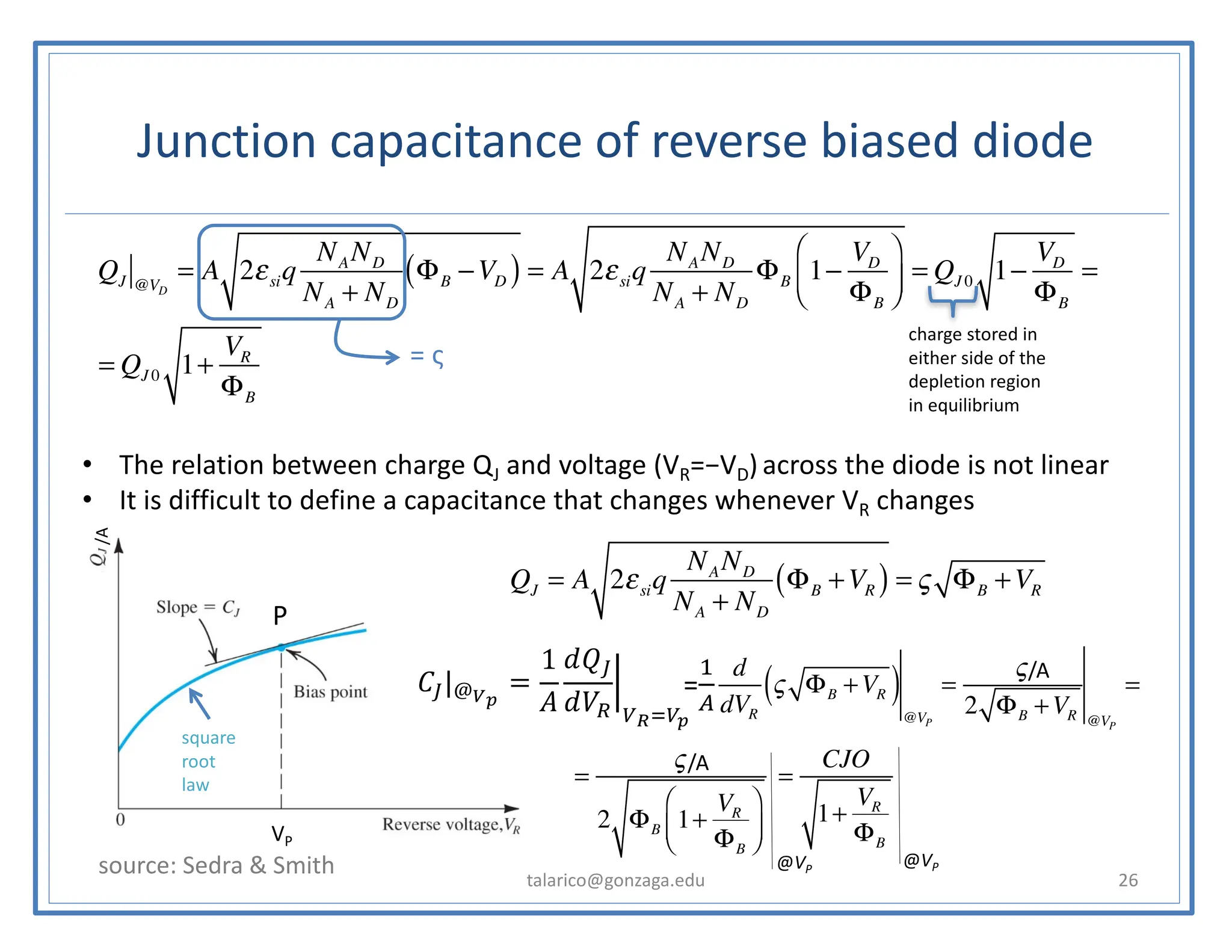 talarico@gonzaga.edu 26
QJ @VD
= A 2εsiq
NAND
NA + ND
ΦB −VD
( ) = A 2εsiq
NAND
NA + ND
ΦB 1−
VD
ΦB
⎛
⎝
⎜
⎞
⎠
⎟ = QJ 0 1−
VD
ΦB
=
= QJ 0 1+
VR
ΦB
charge stored in
either side of the
depletion region
in equilibrium
Junction capacitance of reverse biased diode
• The relation between charge QJ and voltage (VR=−VD) across the diode is not linear
• It is difficult to define a capacitance that changes whenever VR changes
source: Sedra & Smith
P
VP
QJ = A 2εsiq
NAND
NA + ND
ΦB +VR
( ) = ς ΦB +VR
=
ς
2 ΦB 1+
VR
ΦB
⎛
⎝
⎜
⎞
⎠
⎟
=
CJO
1+
VR
ΦB
CJ @VP
=
dQJ
dVR VR =VP
=
d
dVR
ς ΦB +VR
( )
@VP
=
ς
2 ΦB +VR @VP
=
= ς
@VP
@VP
square
root
law
𝐶"|@%&
=
1
𝐴
𝑑𝑄"
𝑑𝑉-
.
/01/&
/A
=
2
3
/A
/A
 