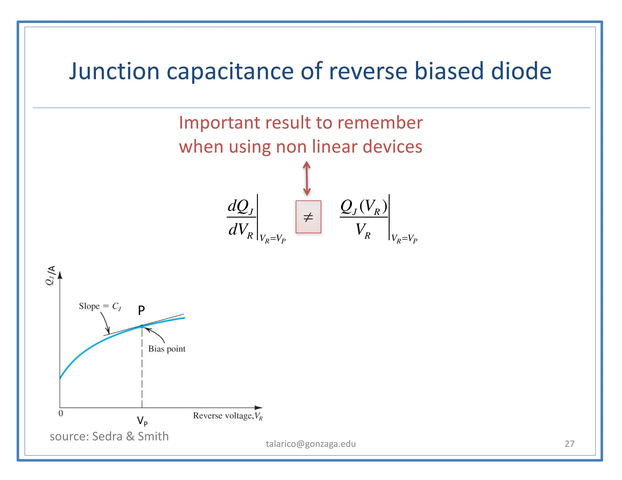 talarico@gonzaga.edu 27
Junction capacitance of reverse biased diode
source: Sedra & Smith
P
VP
CJ @VP
=
dQJ
dVR VR =VP
≠
QJ (VR )
VR VR =VP
Important result to remember
when using non linear devices
/A
 