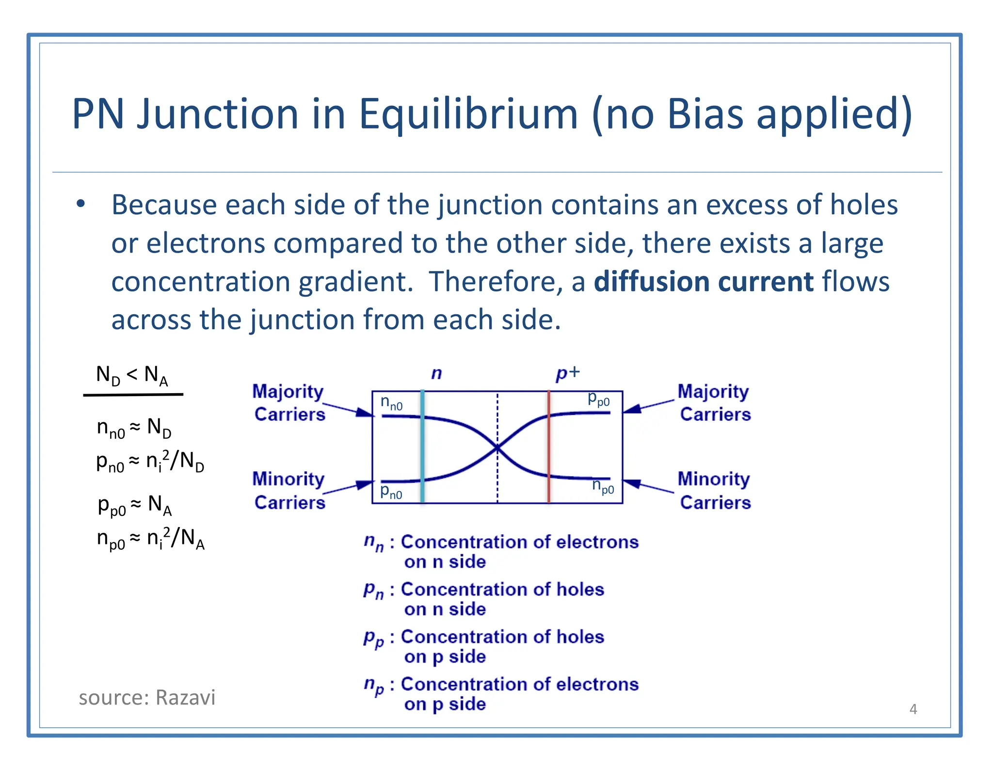 PN Junction in Equilibrium (no Bias applied)
• Because each side of the junction contains an excess of holes
or electrons compared to the other side, there exists a large
concentration gradient. Therefore, a diffusion current flows
across the junction from each side.
talarico@gonzaga.edu 4
source: Razavi
nn0
pn0
np0
pp0
+
ND < NA
nn0 ≈ ND
pn0 ≈ ni
2/ND
pp0 ≈ NA
np0 ≈ ni
2/NA
 