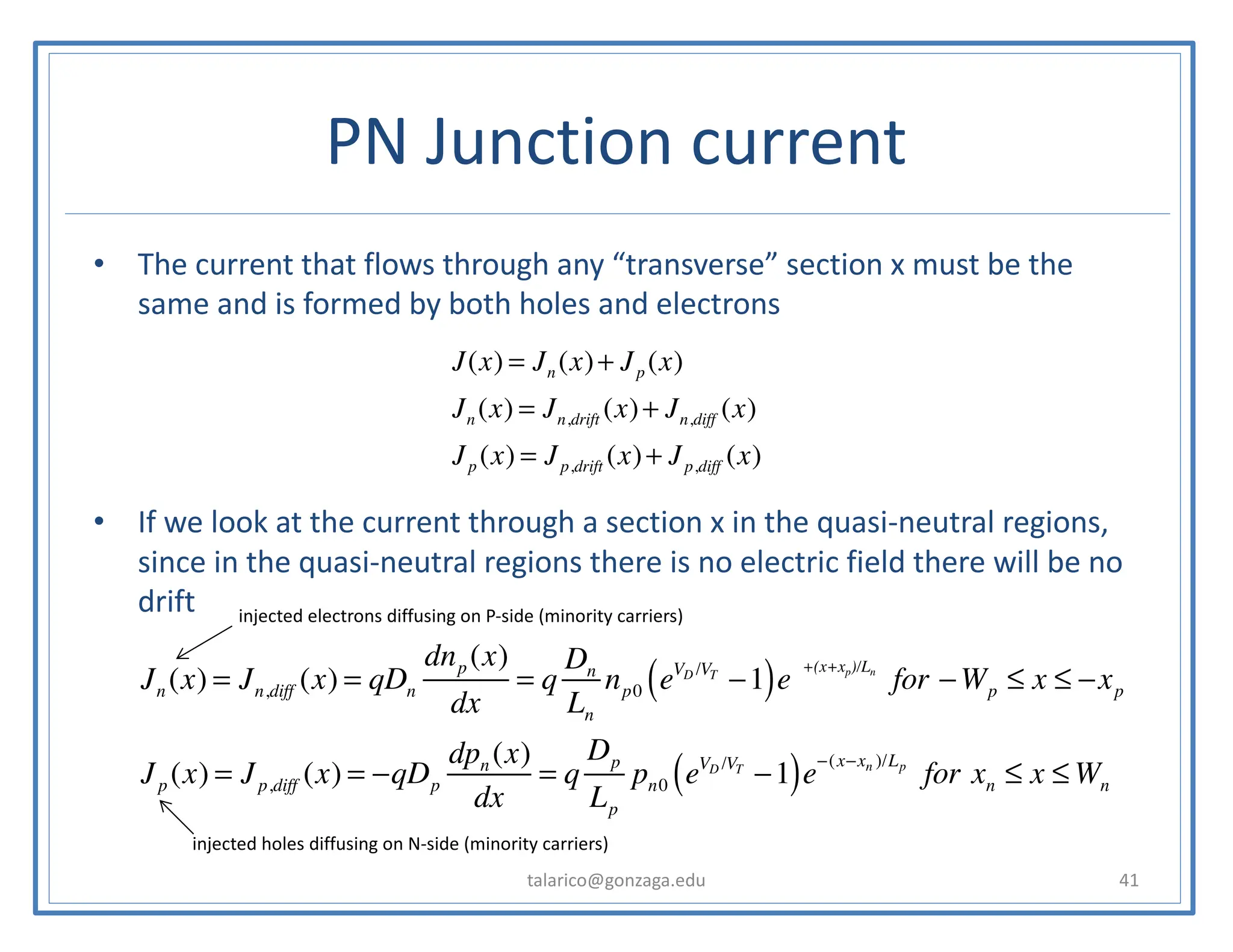 PN Junction current
• The current that flows through any “transverse” section x must be the
same and is formed by both holes and electrons
• If we look at the current through a section x in the quasi-neutral regions,
since in the quasi-neutral regions there is no electric field there will be no
drift
talarico@gonzaga.edu 41
J(x) = Jn (x)+ Jp (x)
Jn (x) = Jn,drift (x)+ Jn,diff (x)
Jp (x) = Jp,drift (x)+ Jp,diff (x)
Jn (x) = Jn,diff (x) = qDn
dnp (x)
dx
= q
Dn
Ln
np0 eVD /VT
−1
( )e
(x+xp )/Lp
for −Wp ≤ x ≤ −xp
Jp (x) = Jp,diff (x) = −qDp
dpn (x)
dx
= q
Dp
Lp
pn0 eVD /VT
−1
( )e
−(x−xn )/Lp
for xn ≤ x ≤ Wn
injected electrons diffusing on P-side (minority carriers)
injected holes diffusing on N-side (minority carriers)
+(x+xp)/Ln
 