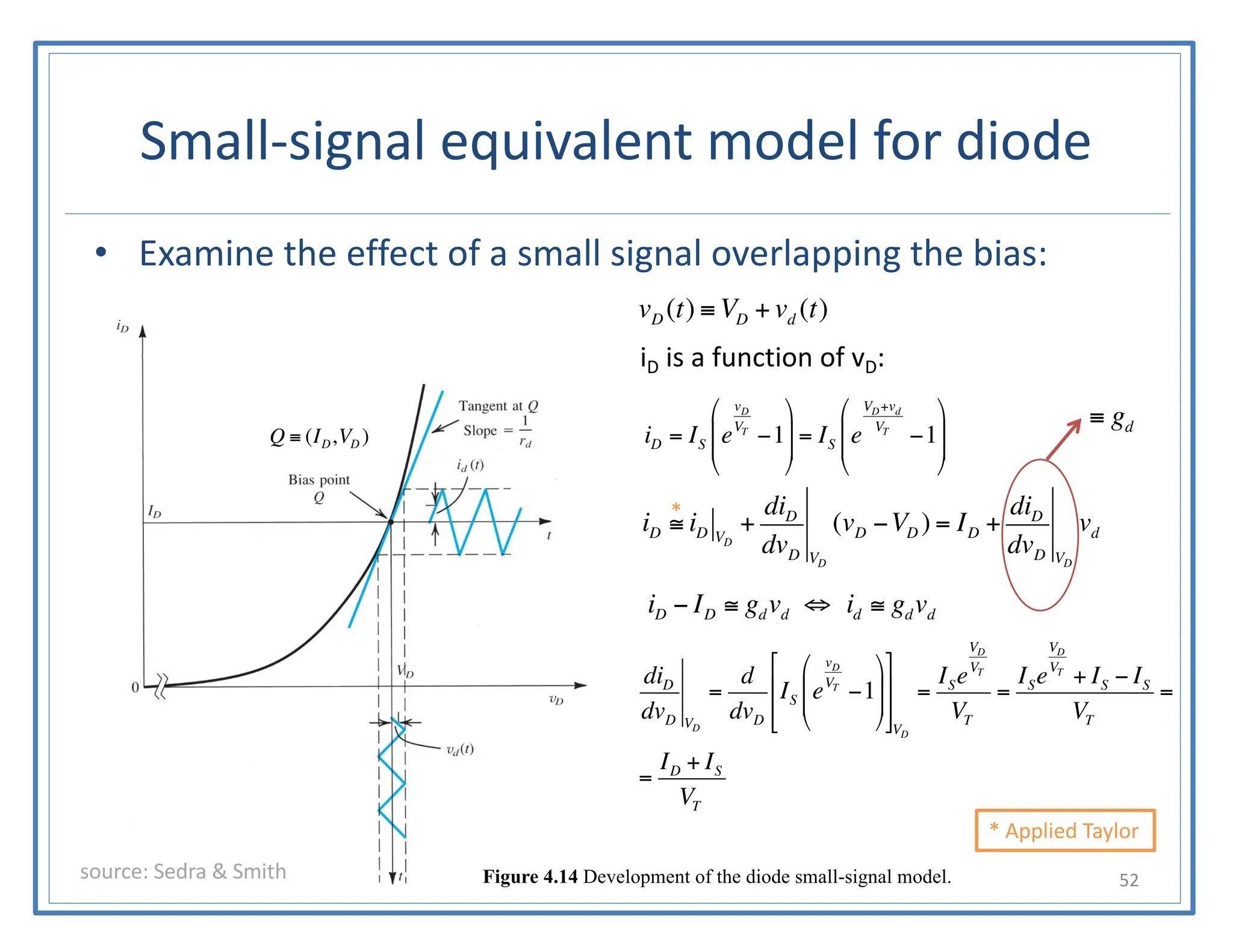 Small-signal equivalent model for diode
• Examine the effect of a small signal overlapping the bias:
talarico@gonzaga.edu 52
Figure 4.14 Development of the diode small-signal model.
source: Sedra & Smith
vD (t) ≡VD + vd (t)
iD = IS e
vD
VT
−1
⎛
⎝
⎜
⎜
⎞
⎠
⎟
⎟ = IS e
VD+vd
VT
−1
⎛
⎝
⎜
⎜
⎞
⎠
⎟
⎟
iD ≅ iD VD
+
diD
dvD VD
(vD −VD ) = ID +
diD
dvD VD
vd
iD is a function of vD:
Q ≡ (ID,VD )
diD
dvD VD
=
d
dvD
IS e
vD
VT
−1
⎛
⎝
⎜
⎜
⎞
⎠
⎟
⎟
⎡
⎣
⎢
⎢
⎤
⎦
⎥
⎥
VD
=
ISe
VD
VT
VT
=
ISe
VD
VT
+ IS − IS
VT
=
=
ID + IS
VT
iD − ID ≅ gdvd ⇔ id ≅ gdvd
≡ gd
* Applied Taylor
*
 