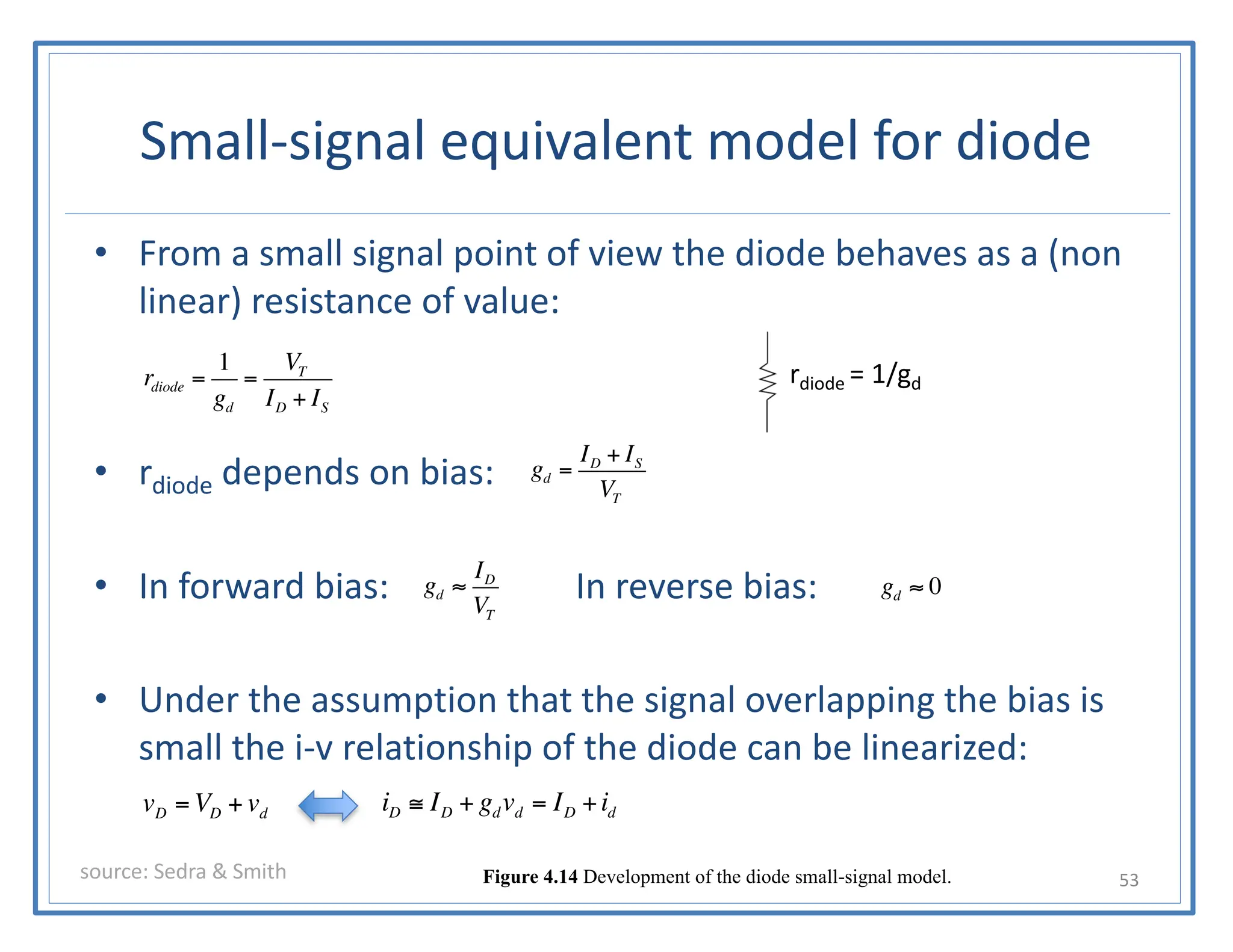 Small-signal equivalent model for diode
• From a small signal point of view the diode behaves as a (non
linear) resistance of value:
• rdiode depends on bias:
• In forward bias: In reverse bias:
• Under the assumption that the signal overlapping the bias is
small the i-v relationship of the diode can be linearized:
talarico@gonzaga.edu 53
Figure 4.14 Development of the diode small-signal model.
source: Sedra & Smith
rdiode =
1
gd
=
VT
ID + IS
iD ≅ ID + gdvd = ID +id
vD =VD + vd
gd =
ID + IS
VT
gd ≈
ID
VT
gd ≈ 0
rdiode = 1/gd
 