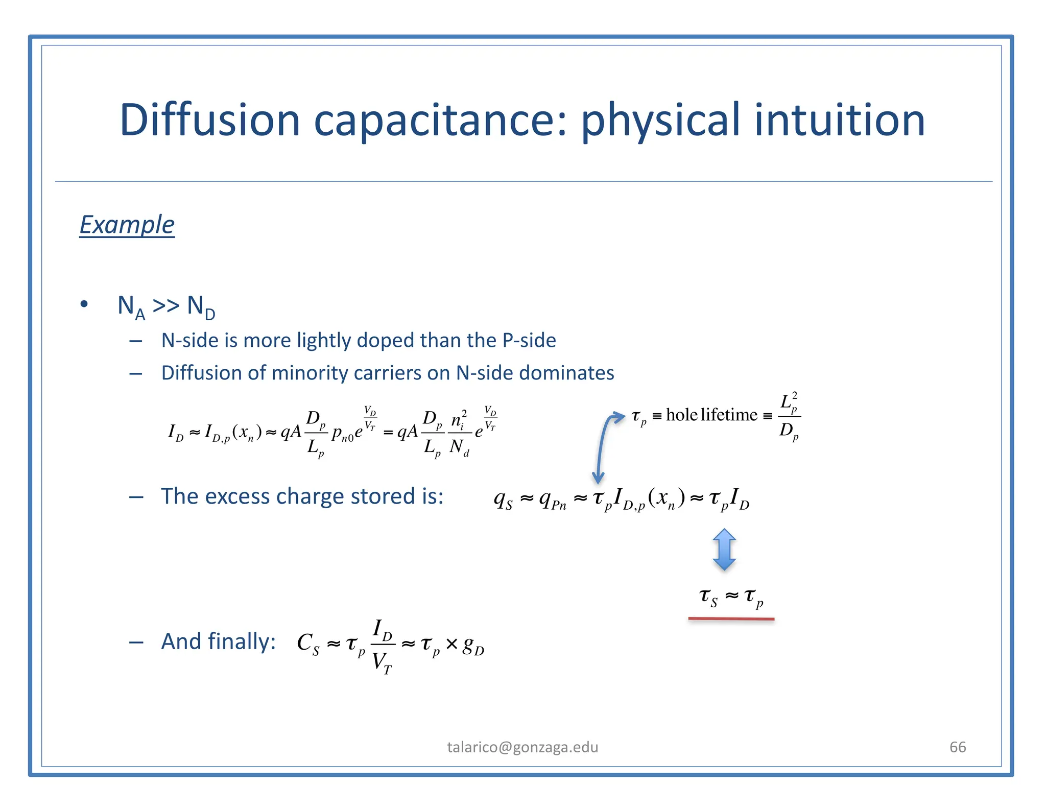 Example
• NA >> ND
– N-side is more lightly doped than the P-side
– Diffusion of minority carriers on N-side dominates
– The excess charge stored is:
– And finally:
talarico@gonzaga.edu 66
Diffusion capacitance: physical intuition
ID ≈ ID,p (xn ) ≈ qA
Dp
Lp
pn0e
VD
VT
= qA
Dp
Lp
ni
2
Nd
e
VD
VT
τp ≡ holelifetime ≡
Lp
2
Dp
τS ≈ τp
CS ≈ τp
ID
VT
≈ τp × gD
qS ≈ qPn ≈ τpID,p (xn ) ≈ τpID
 