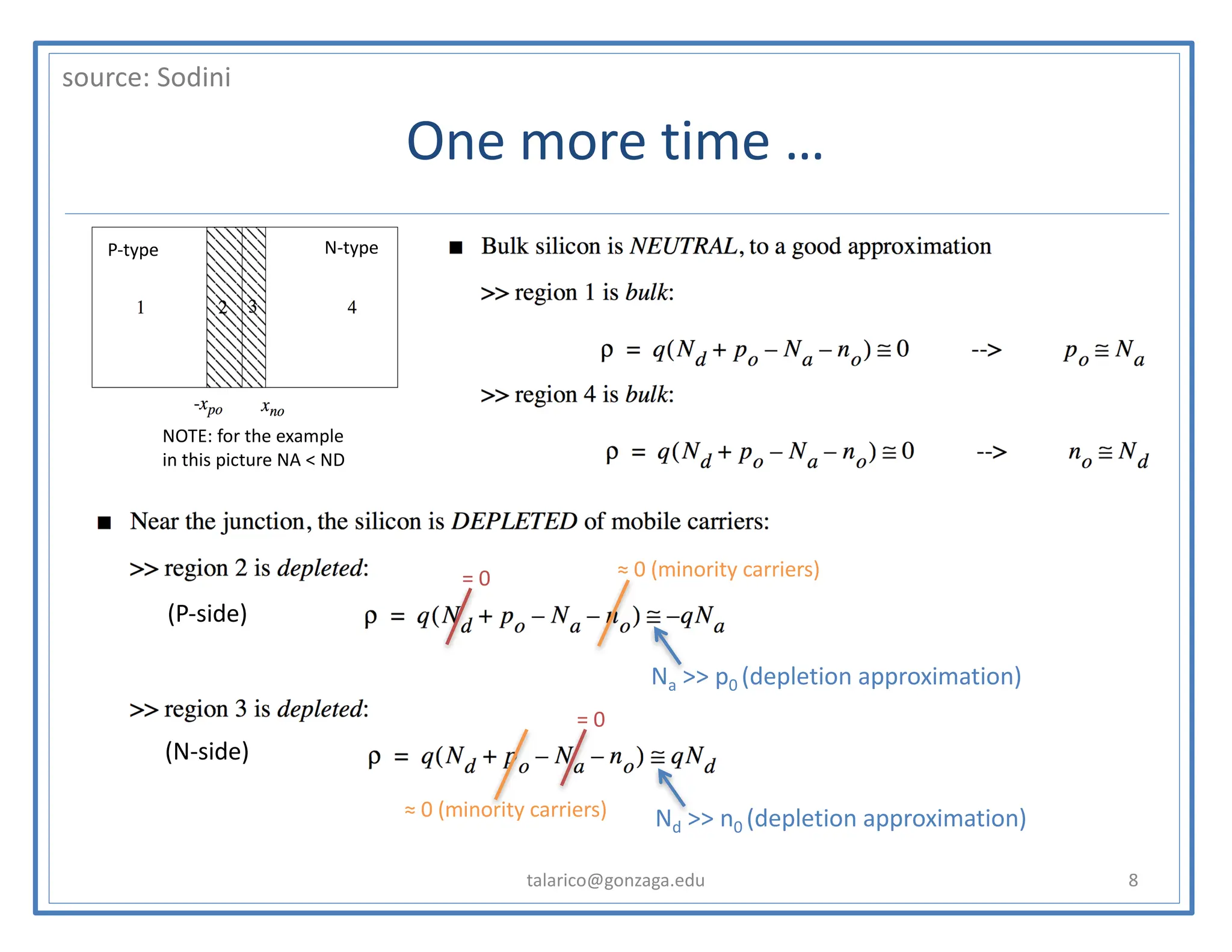 One more time …
• aa
talarico@gonzaga.edu 8
source: Sodini
(P-side)
(N-side)
= 0
= 0 ≈ 0 (minority carriers)
≈ 0 (minority carriers)
Na >> p0 (depletion approximation)
Nd >> n0 (depletion approximation)
P-type N-type
NOTE: for the example
in this picture NA < ND
 