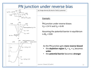 Example Junction Upn ch3_pnjunction.pptx.pdf