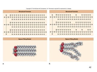42
C
C
H
H
C
H
H
C
H
H
O
C
H
CH C
H
H
C
H
H
C
H
H
C
H
H
C
H
H
C
H
H
C
H
C
H H
C
H
C C
HH H H
C
H
C C
H
O
H
HH H
C
H
H
C
H
H
O
C
H
CH C
H
H
C
H
H
C
H
H
C
H
H
C
H
H
C
H
H
C
H
C
H
C
H
C
H
C
HH H
C
H
C
H
C
H H
O
H
H H
C
H
H
C
H
H
O
C
H
CH C
H
H
C
H
H
C
H
H
C
H
H
C
H
H
C
H
H
C
H
C
H H
C
H H
C
H
C
H
H
C
H H
C
HH
C
H H
CO
O
C
H
C
H
H
C
H
H
C
H
H
CH C
H
H
C
H
H
C
H
H
C
H
H
C
H
H
C
H
H
C
H
H
C
H
H
C
H
H
C
H
H
C
H
H
C
H
O
O
C
H
C
H
H
C
H
H
C
H
H
CH C
H
H
C
H
H
C
H
H
C
H
H
C
H
H
C
H
H
C
H
H
C
H
H
C
H
H
C
H
H
C
H
H
C
H
O
O
C
H
C
H
H
C
H
H
C
H
H
CH C
H
H
C
H
H
C
H
H
C
H
H
C
H
H
C
H
H
C
H
H
C
H
H
C
H
H
C
H
H
C
H
H
C
H
H
C
H
H
C
H
H
H
C
H
H
C
H
H
H
C
H
H
C
H
HO
H
H
Structural Formula Structural Formula
Space-Filling Model Space-Filling Model
a. b.
Copyright © The McGraw-Hill Companies, Inc. Permission required for reproduction or display.
 