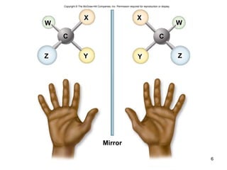 6
Copyright © The McGraw-Hill Companies, Inc. Permission required for reproduction or display.
C
W
Y
W
Y
C
Z
X
Z
X
Mirror
 