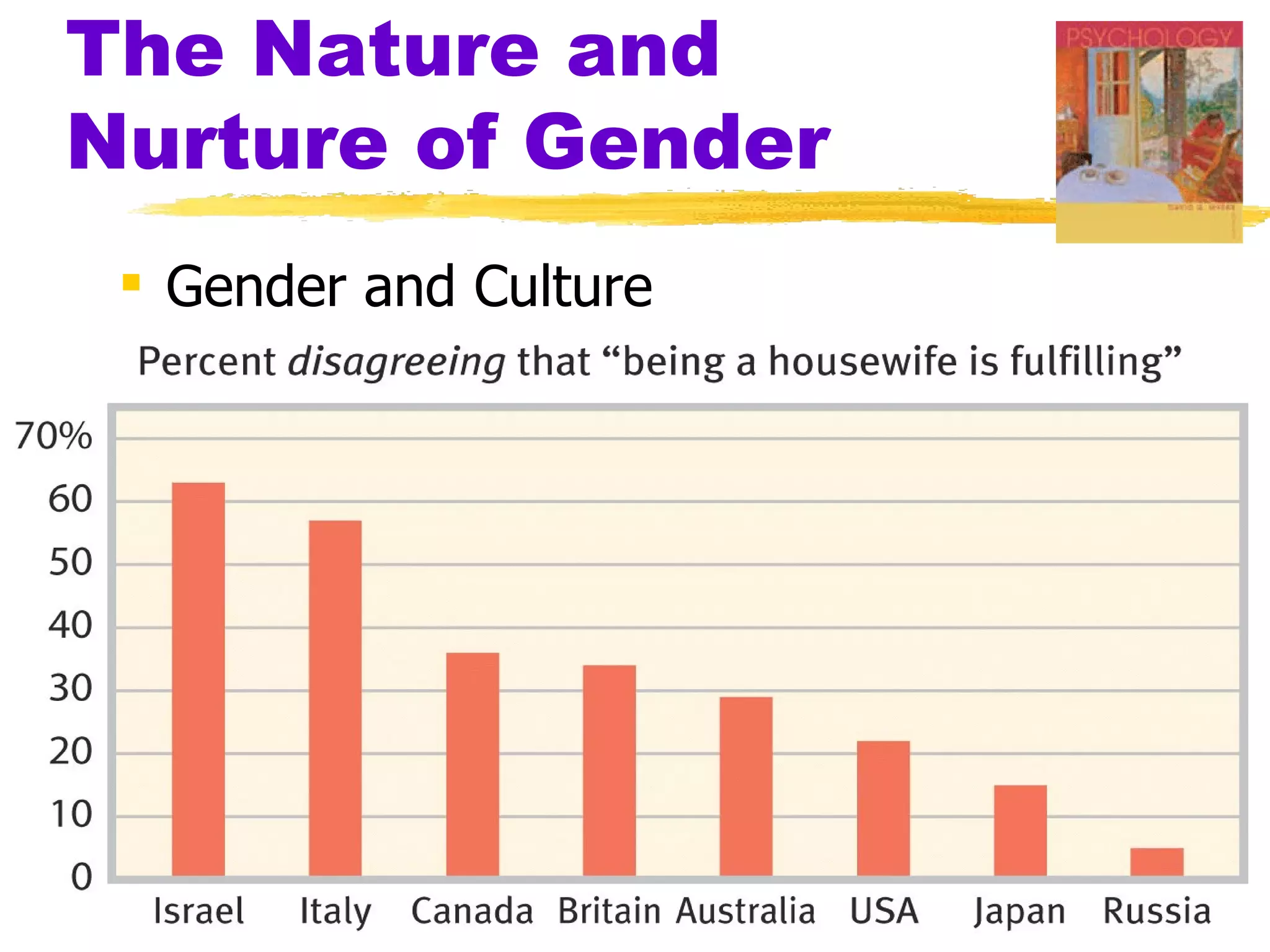 The Nature and
Nurture of Gender
  Gender and Culture
 