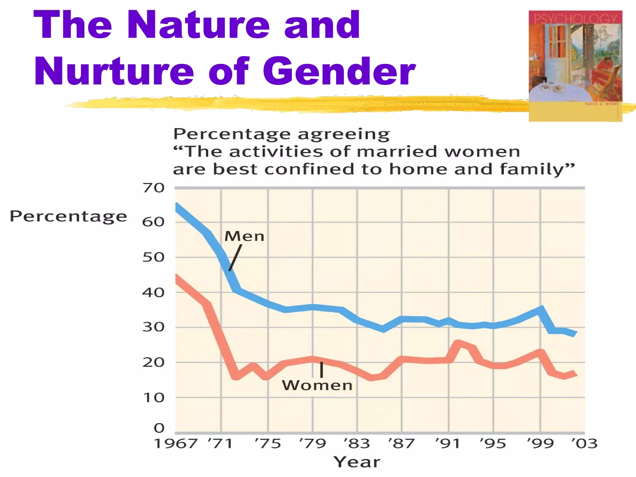 The Nature and
Nurture of Gender
 