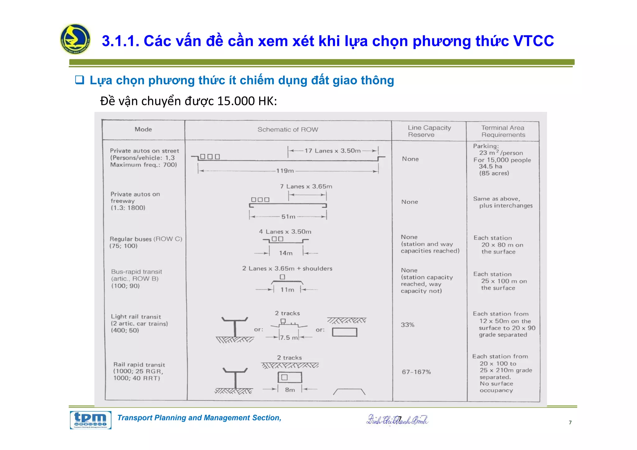Ch3 quy hoach VTCC | PDF