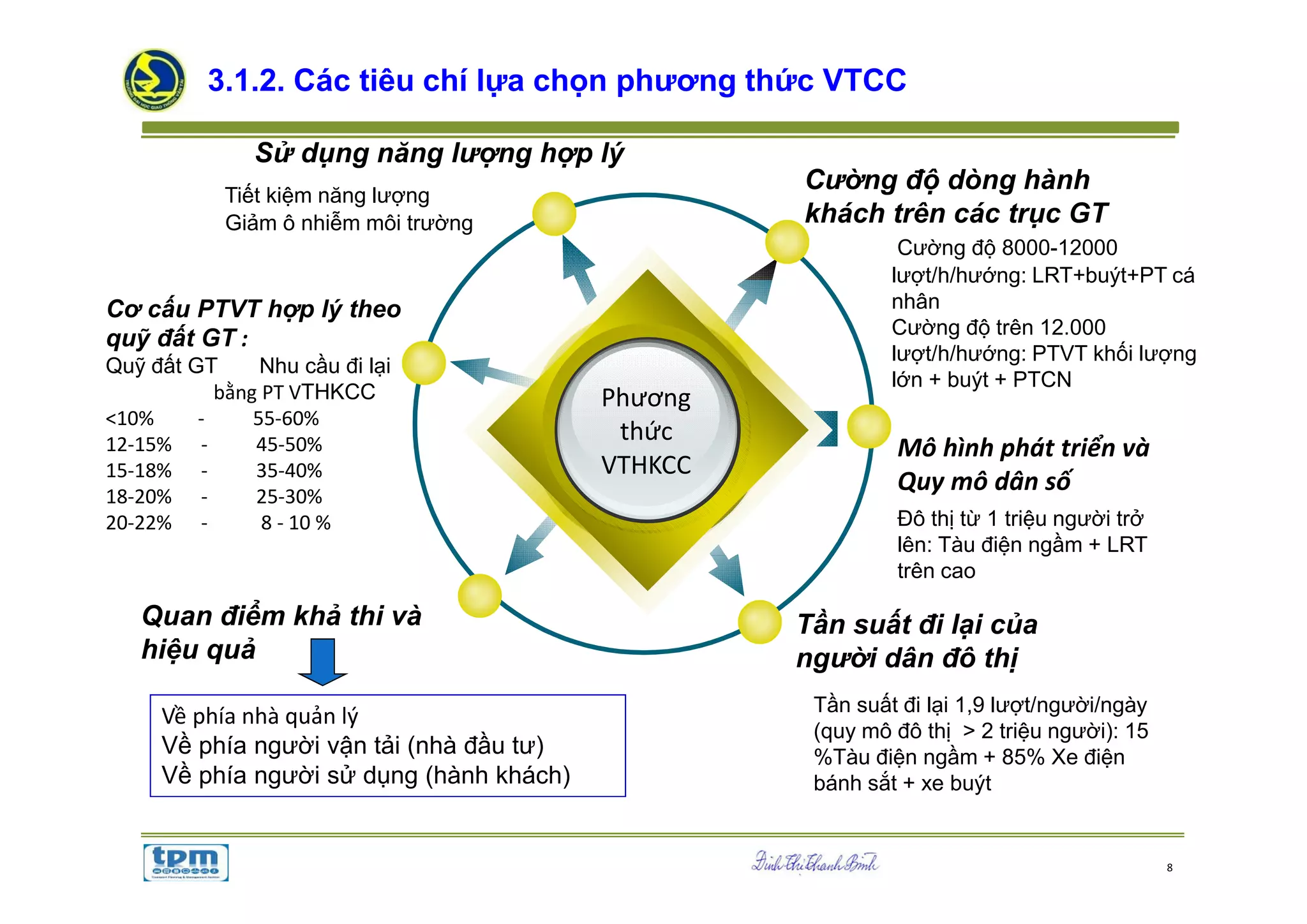 Ch3 quy hoach VTCC | PDF