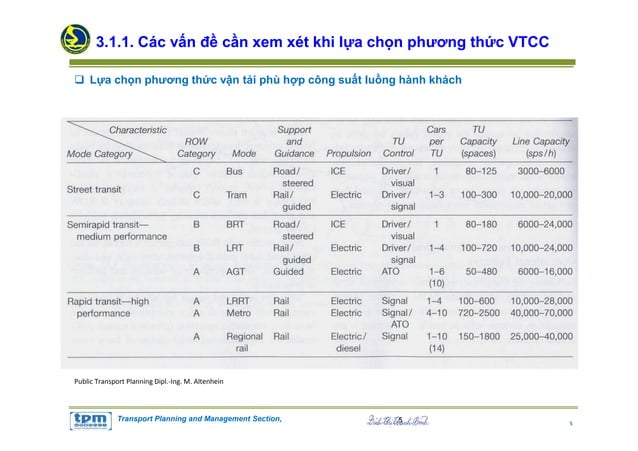 Ch3 quy hoach VTCC | PDF
