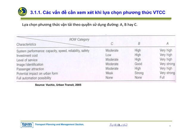 Ch3 quy hoach VTCC | PDF