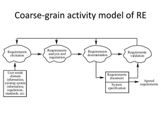 Coarse-grain activity model of RE
 