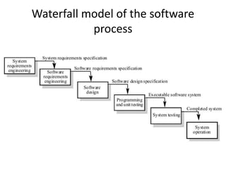 Waterfall model of the software
process
 