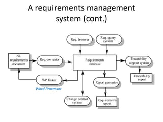 A requirements management
system (cont.)
Word Processor
 