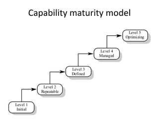 Capability maturity model
 