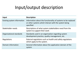 Input/output description
Input Description
Existing system information Information about the functionality of systems to be replaced
or other systems which interact with the system being
specified
Stakeholder needs Descriptions of what system stakeholders need from the
system to support their work
Organizational standards Standards used in an organisation regarding system
development practice, quality management, etc.
Regulations External regulations such as health and safety regulations
which apply to the system.
Domain information General information about the application domain of the
system
 