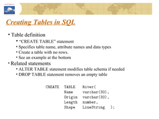Creating Tables in SQL Table definition “ CREATE TABLE” statement Specifies table name, attribute names and data types Create a table with no rows. See an example at the bottom Related statements ALTER TABLE statement modifies table schema if needed DROP TABLE statement removes an empty table 