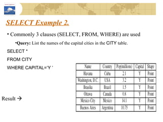 SELECT Example 2. Commonly 3 clauses (SELECT, FROM, WHERE) are used Query:  List the names of the capital cities in the  CITY  table. SELECT * FROM CITY WHERE CAPITAL=‘Y ’ Result   