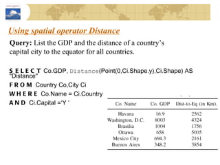 Using spatial operator Distance Query:  List the GDP and the distance of a country’s capital city to the equator for all countries. SELECT  Co.GDP,  Distance (Point(0,Ci.Shape.y),Ci.Shape) AS "Distance" FROM  Country Co,City Ci WHERE  Co.Name = Ci.Country  AND  Ci.Capital =‘Y ’ 