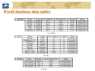 World database data tables 