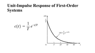 Unit-Impulse Response of First-Order
Systems
 