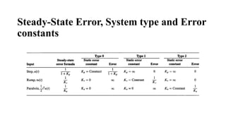 Steady-State Error, System type and Error
constants
 