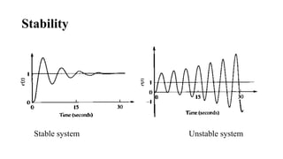 Stability
Stable system Unstable system
 