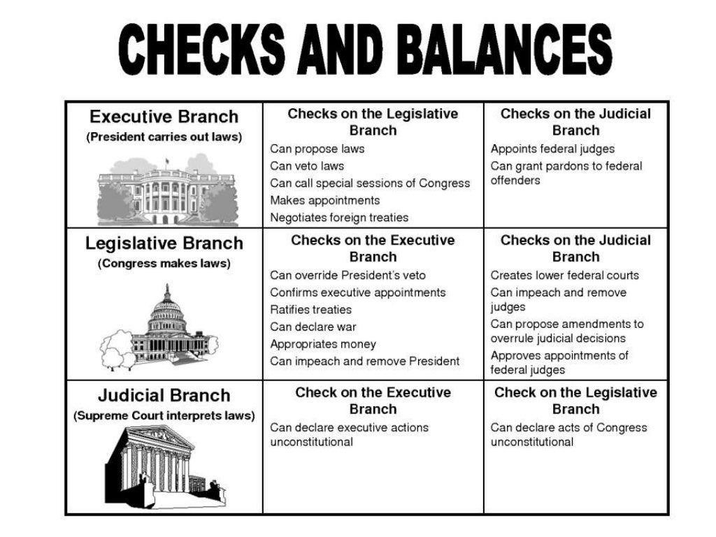 U.S. Government Chapter 3, Section 1 "The Six Basic Principles" of…
