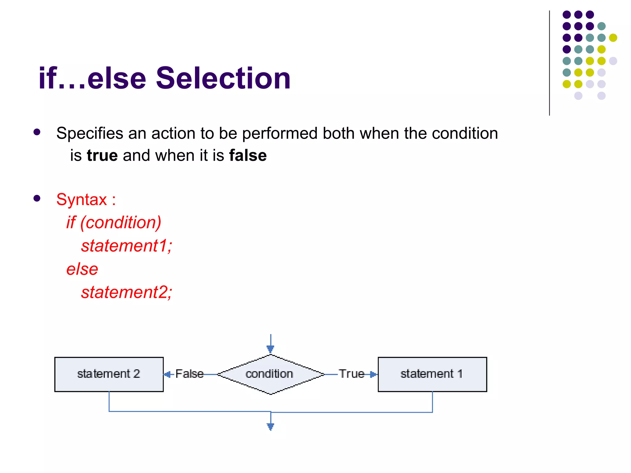 if…else Selection Specifies an action to be performed both when the condition   is  true  and when it is  false Syntax : if (condition) statement1;  else statement2; 