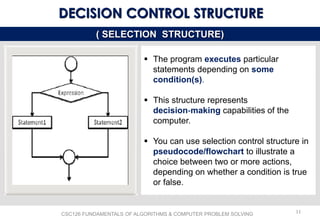Fundamentals of Algorithms and Decision-Making Structures in ...