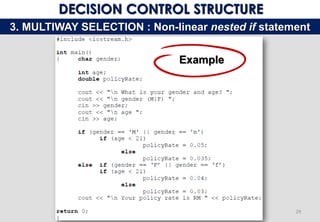 chapter 20 nested decision control structures - java... Fundamentals of Algorithms and Decision-Making Structures in ...