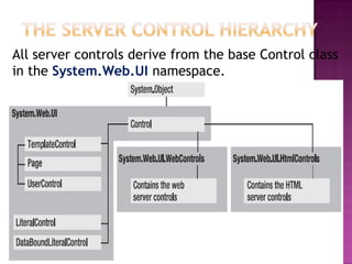 Ch3 server controls | PPTX