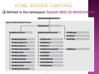 Ch3 server controls | PPTX
