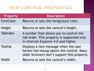 Ch3 server controls | PPTX