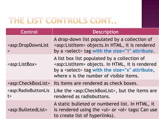 Website Controls List Ch3 server controls | PPTX