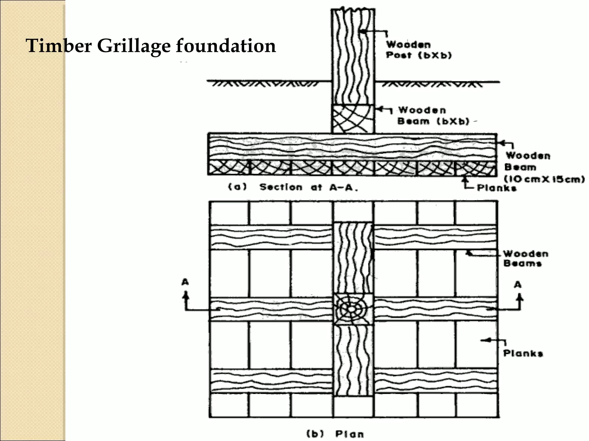 Timber Grillage foundation
 