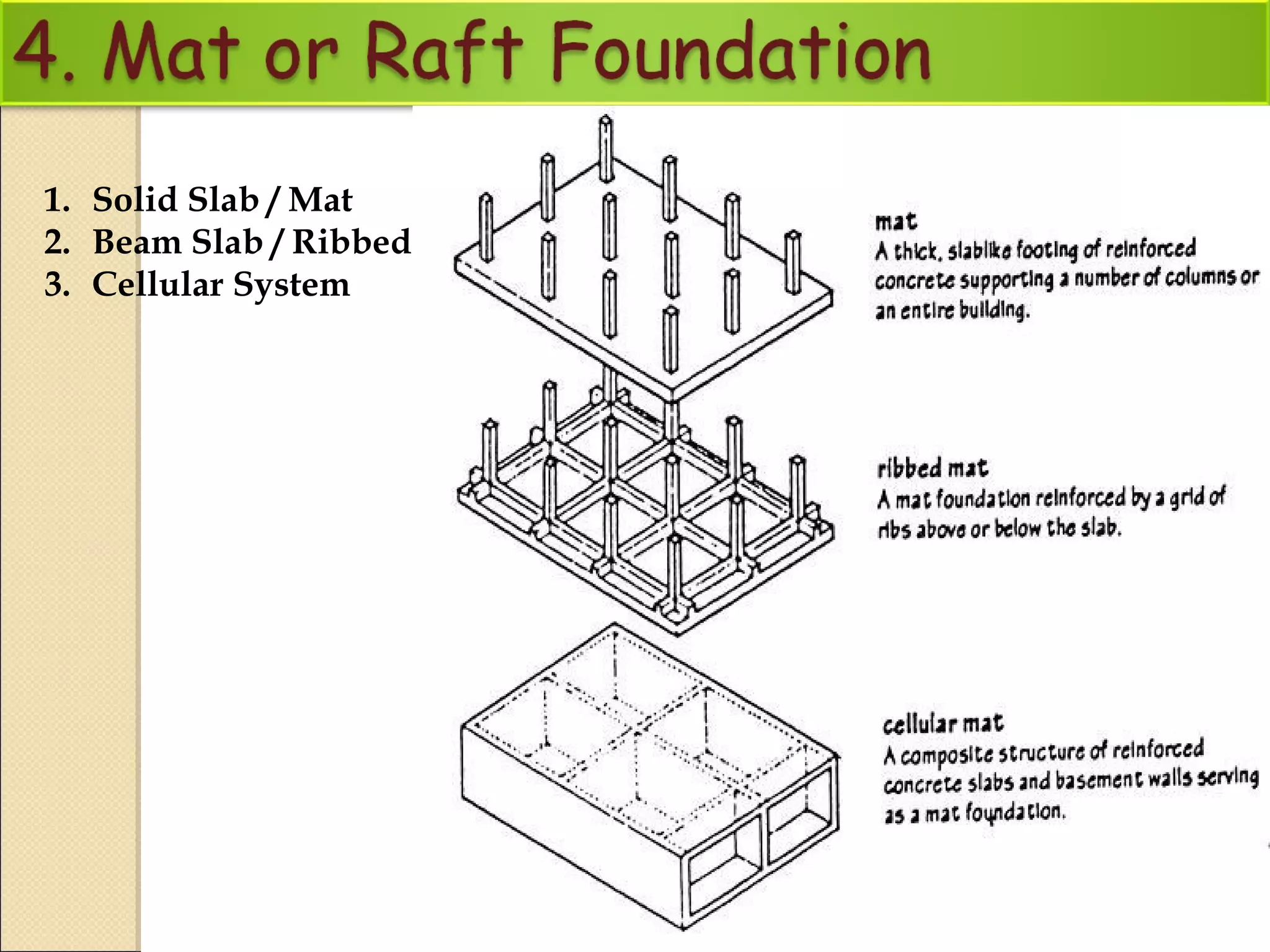 1. Solid Slab / Mat
2. Beam Slab / Ribbed
3. Cellular System
 