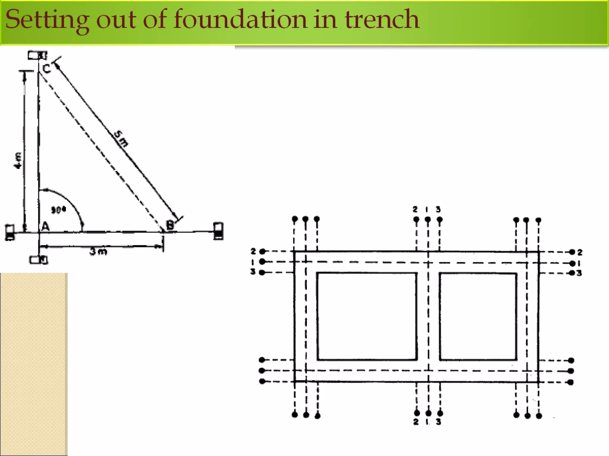 Shallow Foundation 