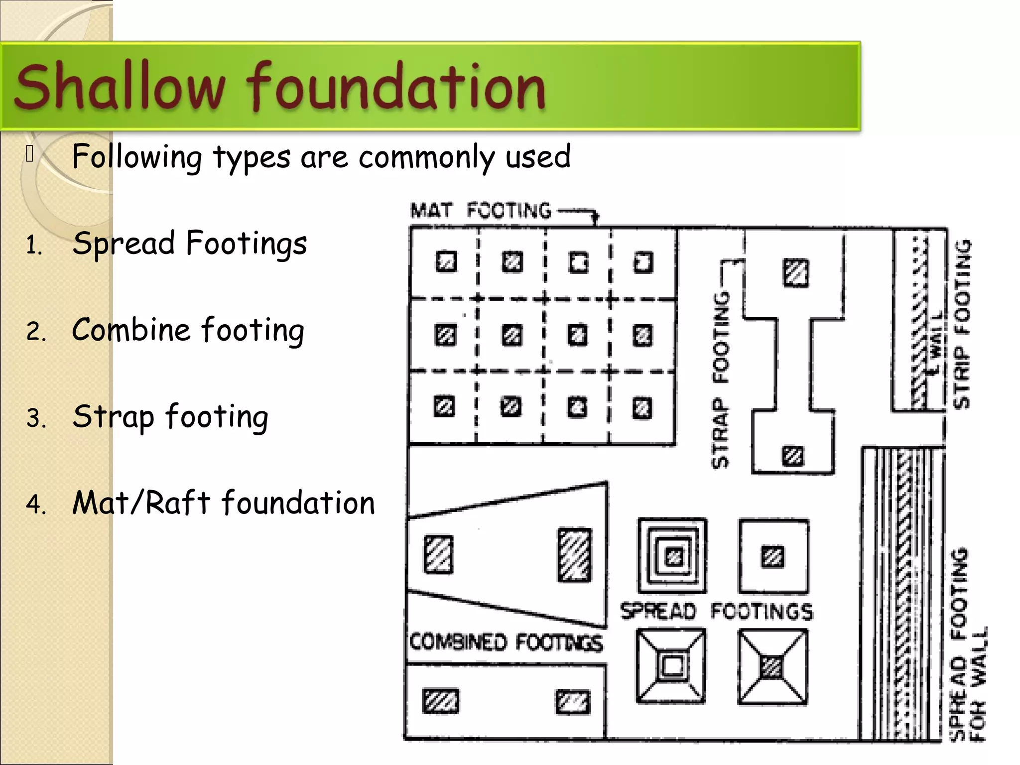 Following types are commonly used
1. Spread Footings
2. Combine footing
3. Strap footing
4. Mat/Raft foundation
 