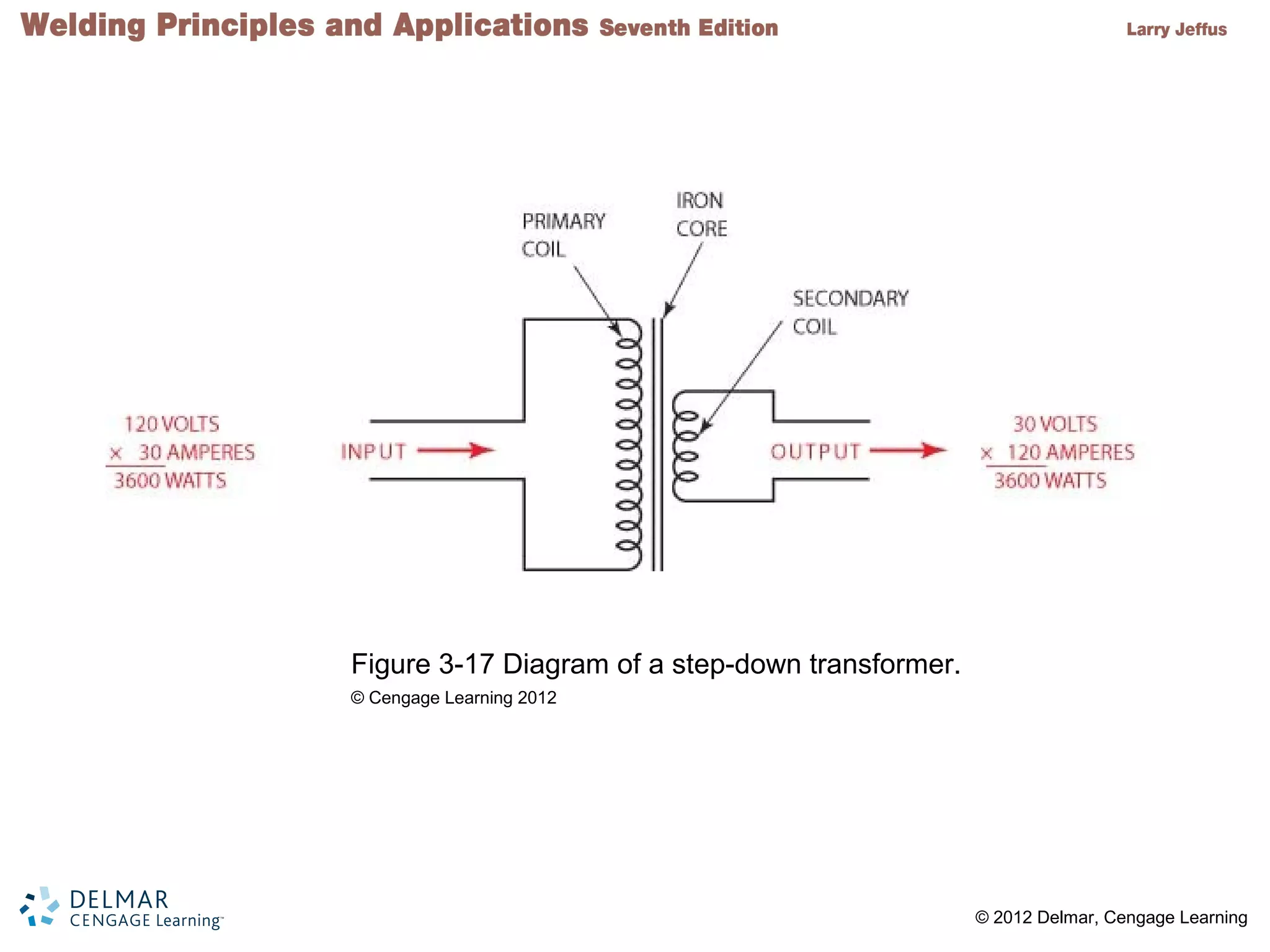 2 © 2012 Delmar, Cengage Learning
Figure 3-17 Diagram of a step-down transformer.
© Cengage Learning 2012
 