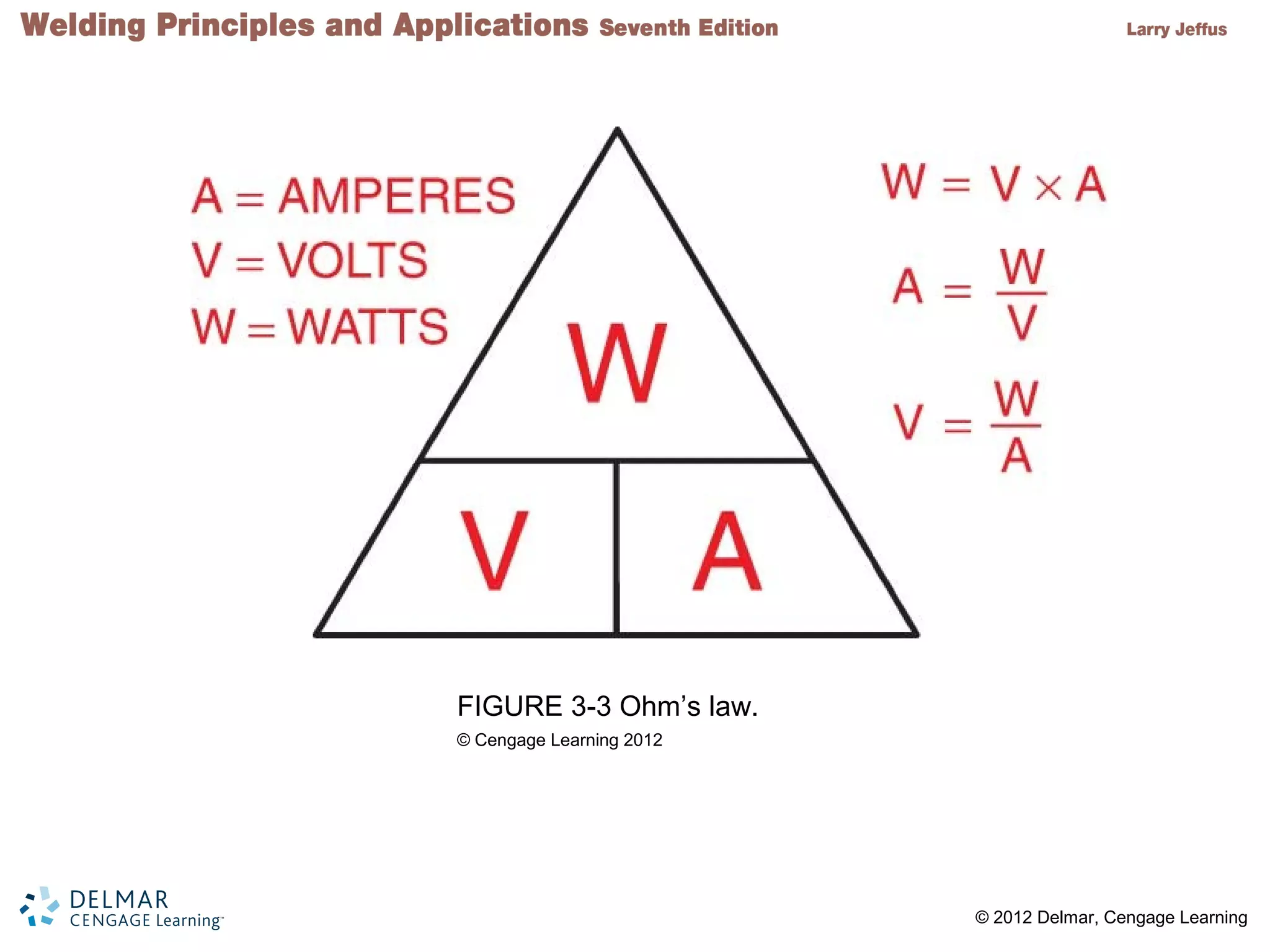 2 © 2012 Delmar, Cengage Learning
FIGURE 3-3 Ohm’s law.
© Cengage Learning 2012
 