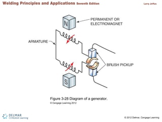 Ch 3 shielded metal arc welding setup and operation | PPS