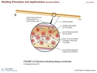 Ch 3 shielded metal arc welding setup and operation | PPS