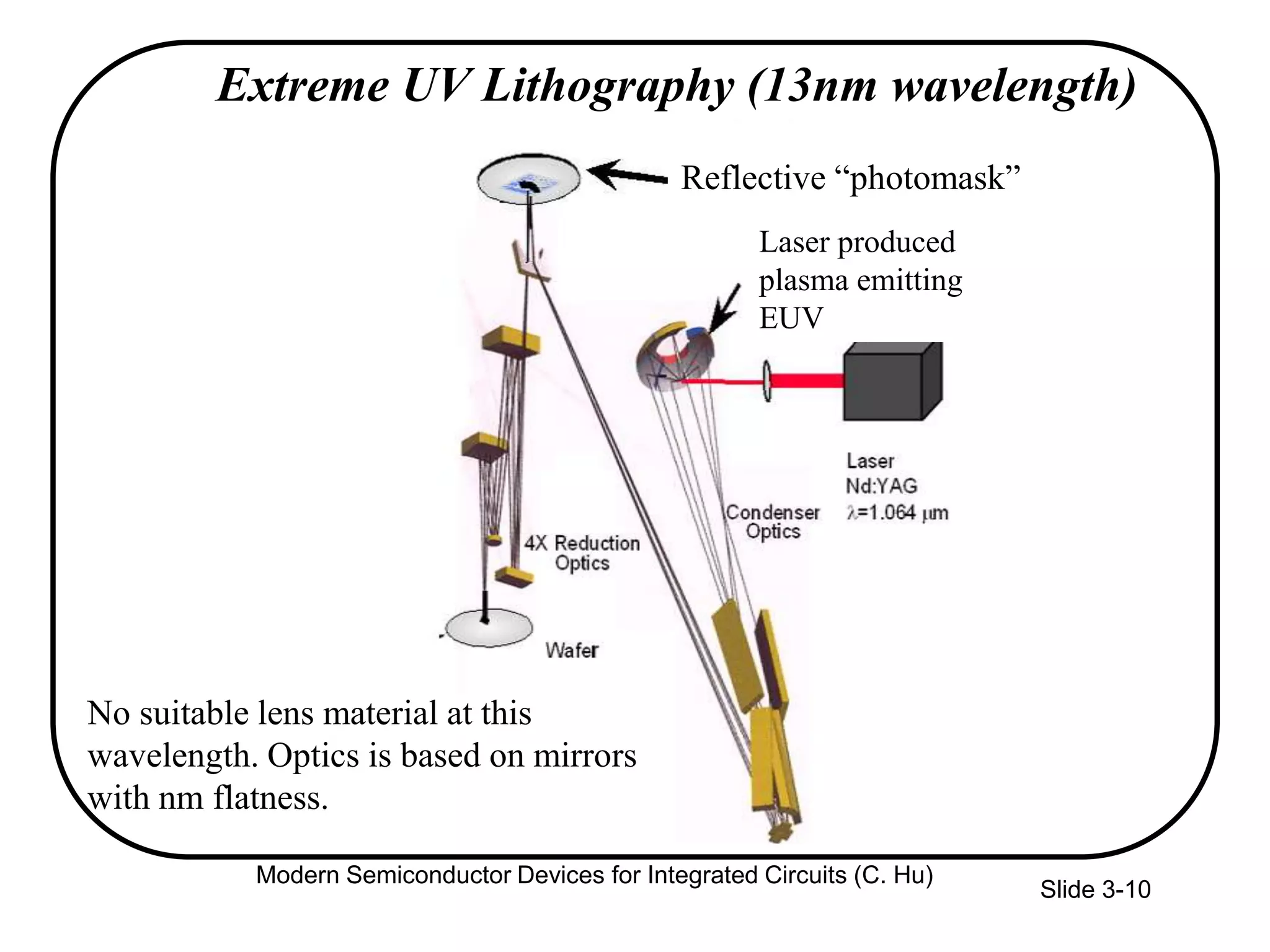Slide 3-10
Reflective “photomask”
Laser produced
plasma emitting
EUV
Extreme UV Lithography (13nm wavelength)
No suitable lens material at this
wavelength. Optics is based on mirrors
with nm flatness.
Modern Semiconductor Devices for Integrated Circuits (C. Hu)
 