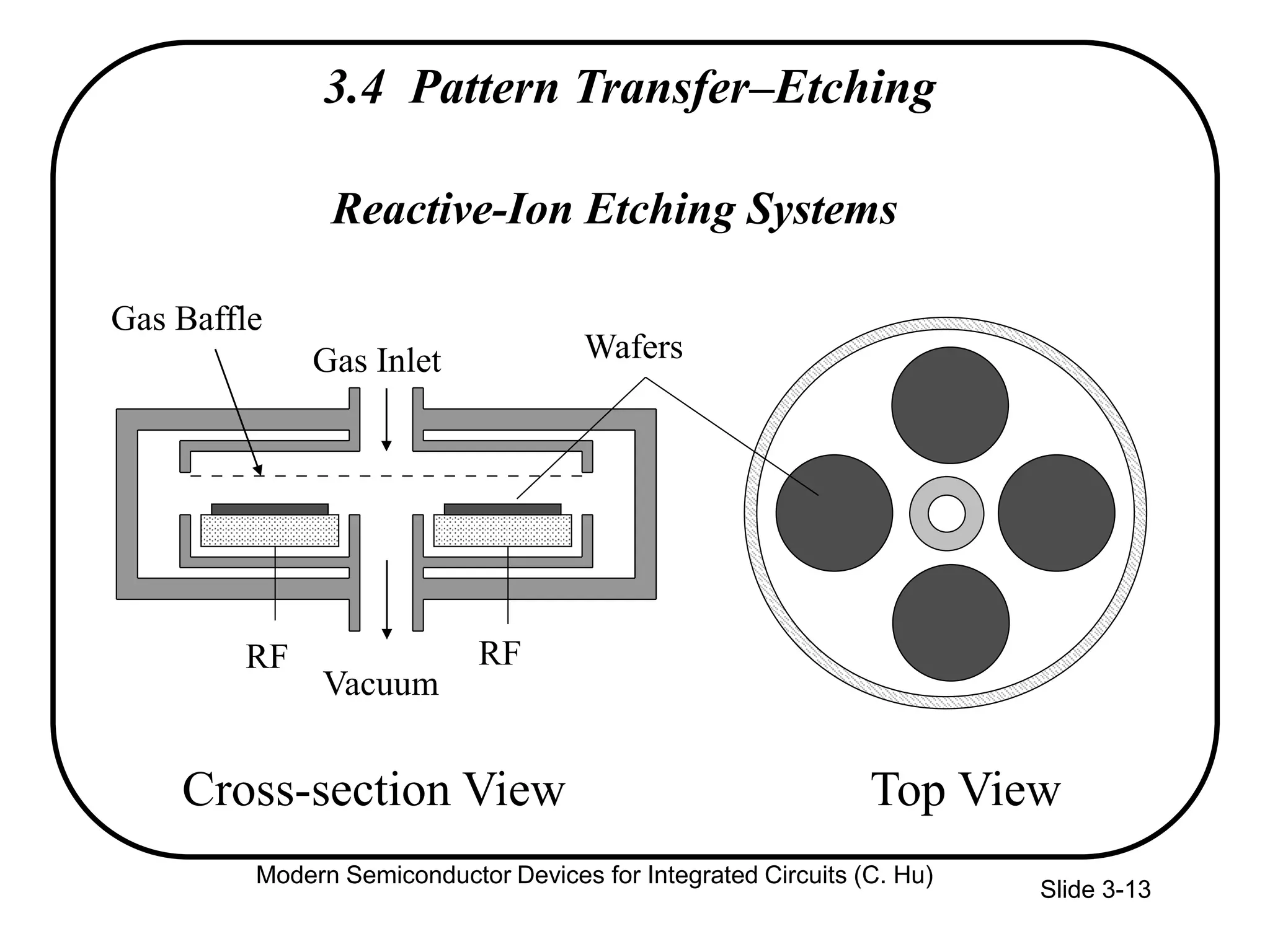 Slide 3-13
3.4 Pattern Transfer–Etching
Cross-section View Top View
Reactive-Ion Etching Systems
Gas Inlet
RF
Vacuum
Wafers
Gas Baffle
RF
Modern Semiconductor Devices for Integrated Circuits (C. Hu)
 